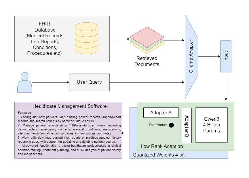AI Electronic Health Record System preview